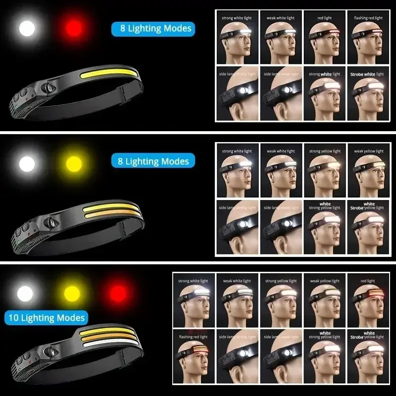 多機能 COB ヘッドランプ誘導 6000K LED バーヘ - Cycling To Work のレビューと価格